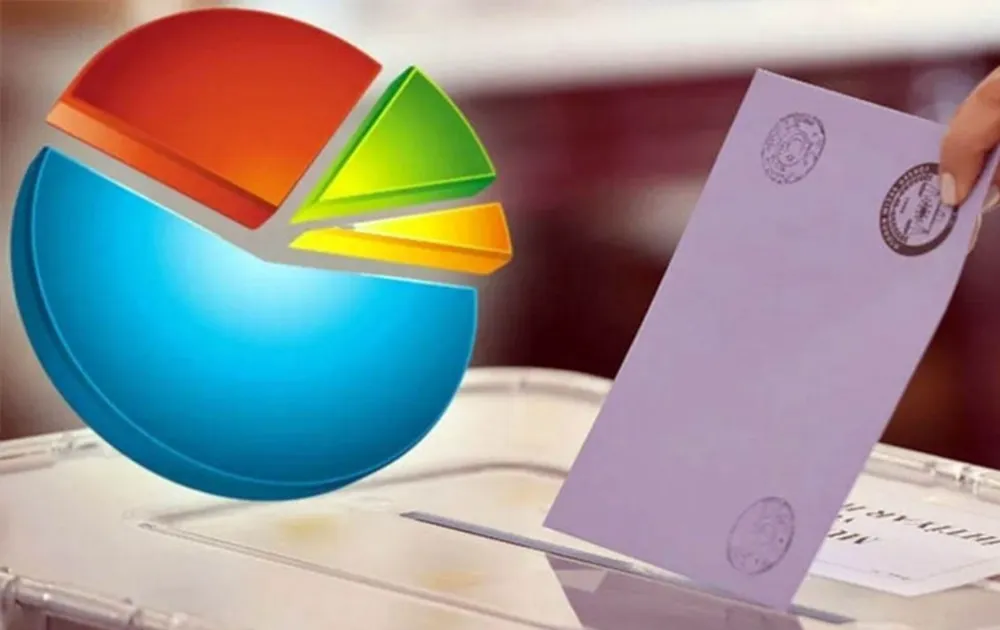 CHP birinci sırada, AK Parti 2,2 puan geride